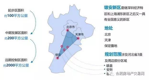 雄安新区最新政策解读与论述