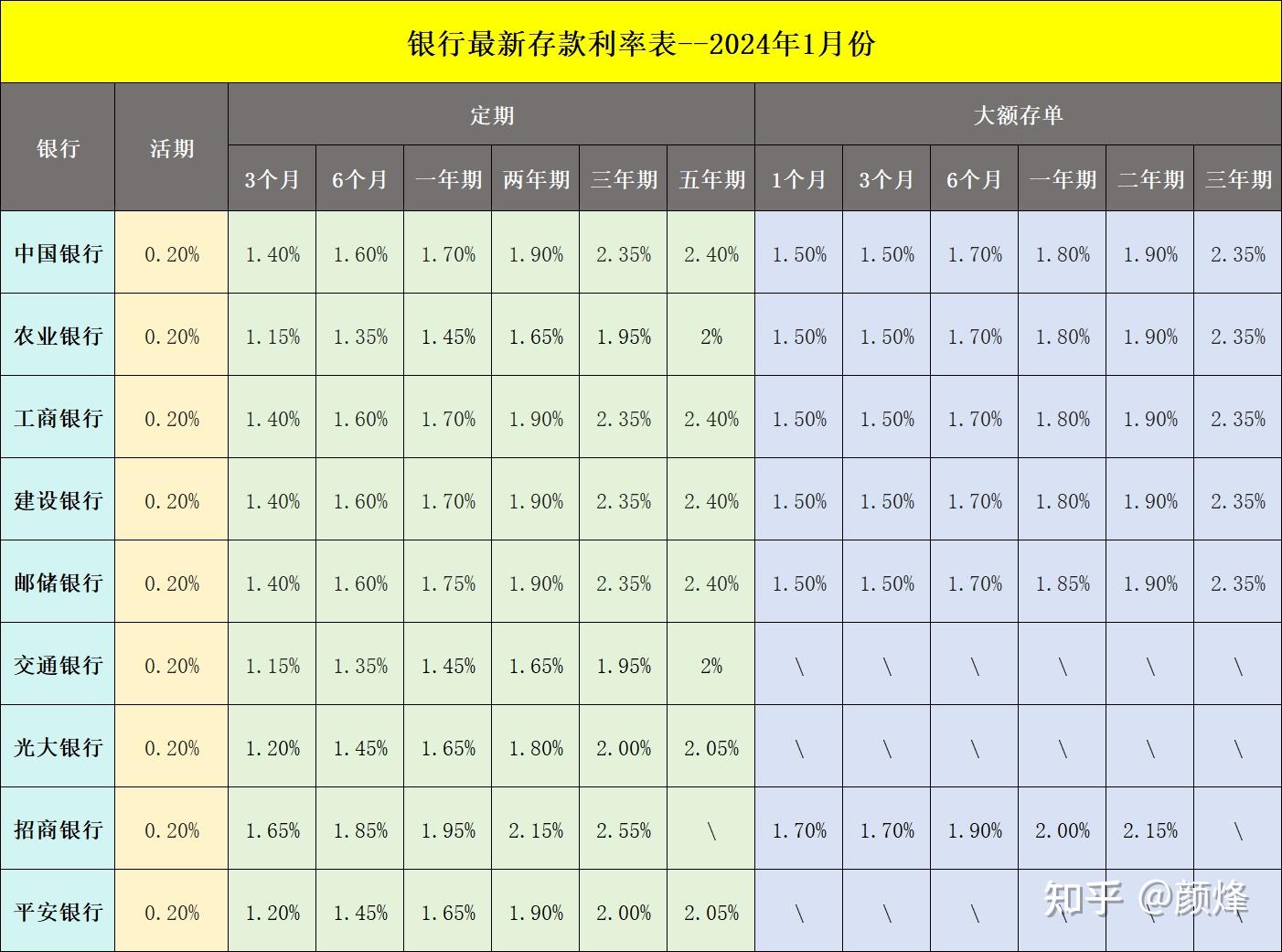 🔥银行最新年利率及理财必备知识全解析！🔥