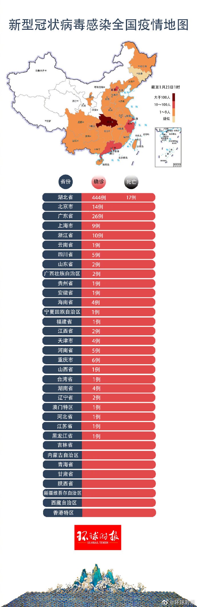 善弱势儿童教育环境 第15页