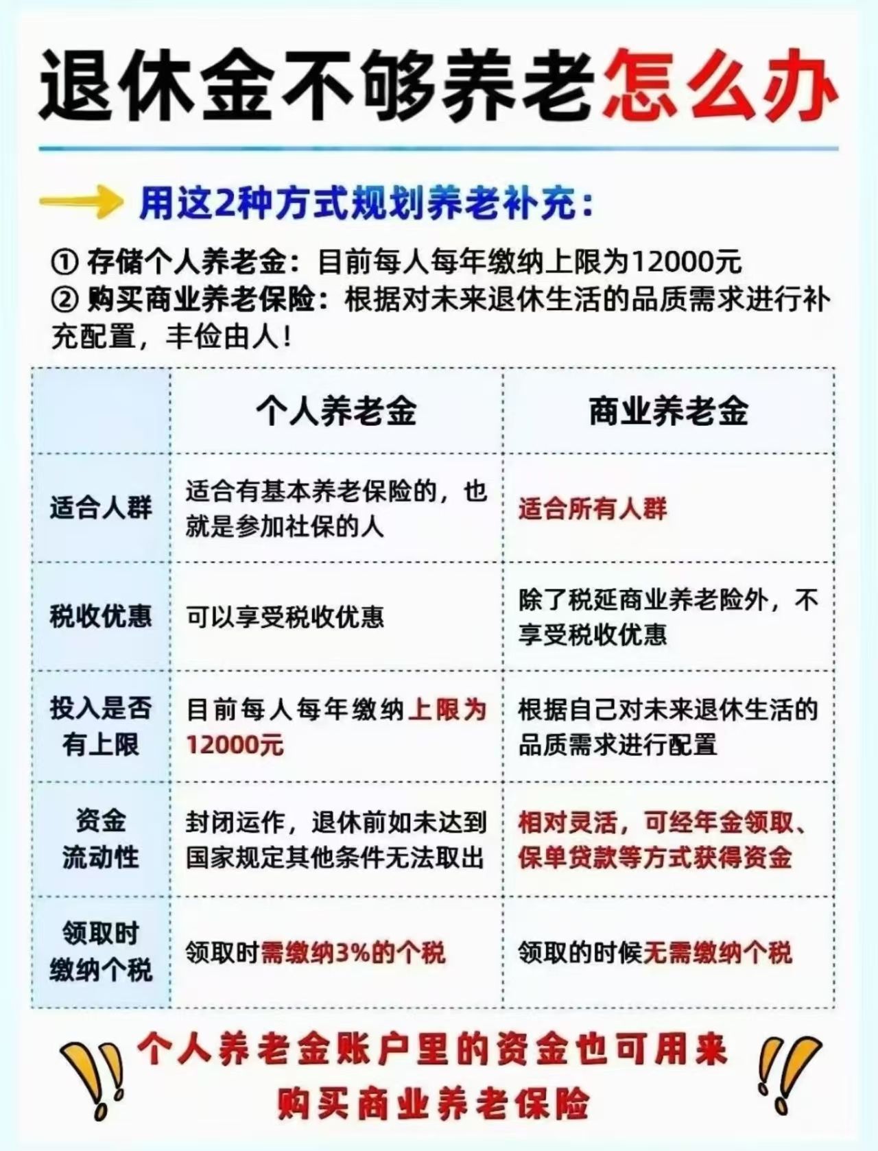 养老金最新方案出炉，无忧养老保障，安心享受晚年！