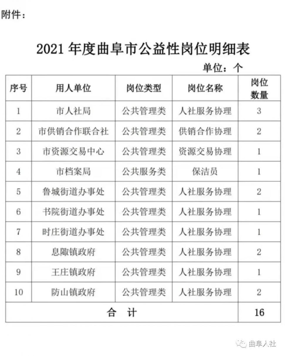 曲阜最新招聘信息，学习变化，成就自信与梦想之路