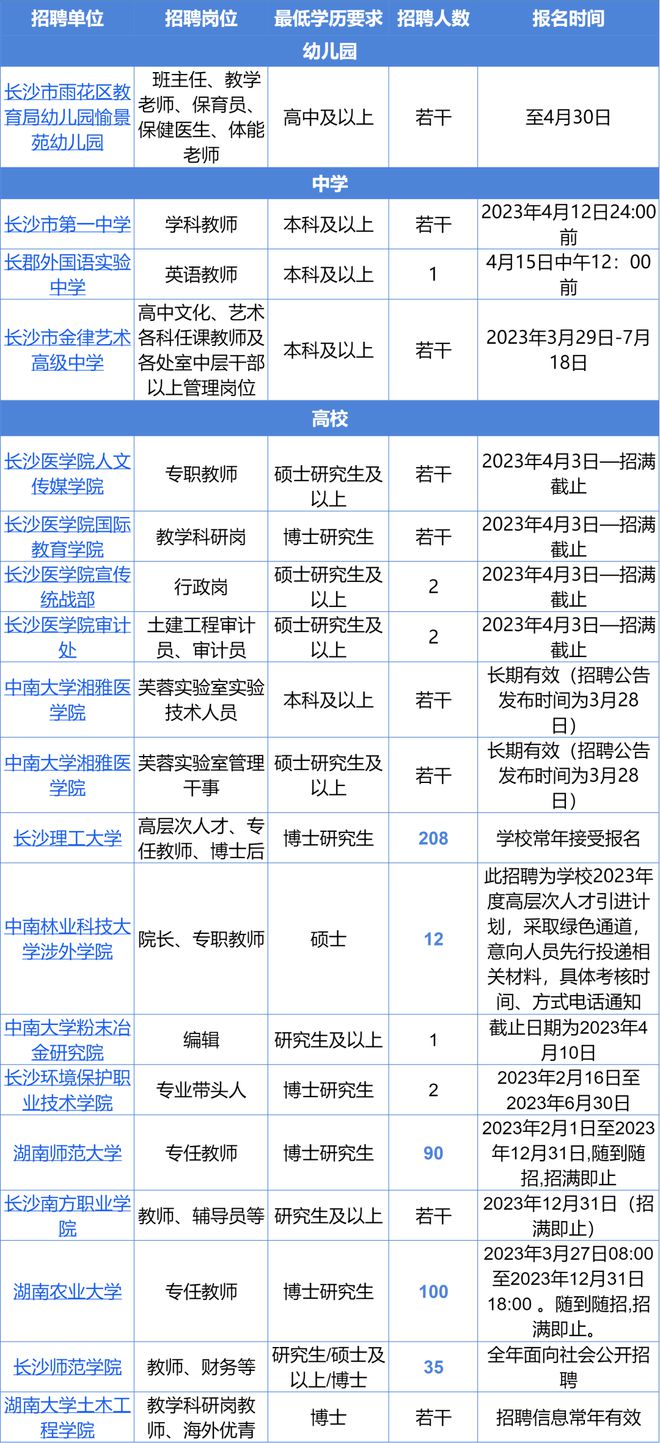 长沙市最新招聘信息概览与就业指导指南