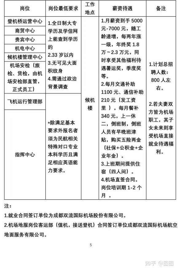 飞机场招聘网最新招聘信息，开启温馨的求职之旅