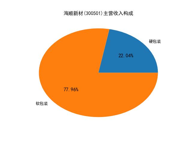聚氯乙烯最新价格概览，市场走势、影响因素与案例分析分析