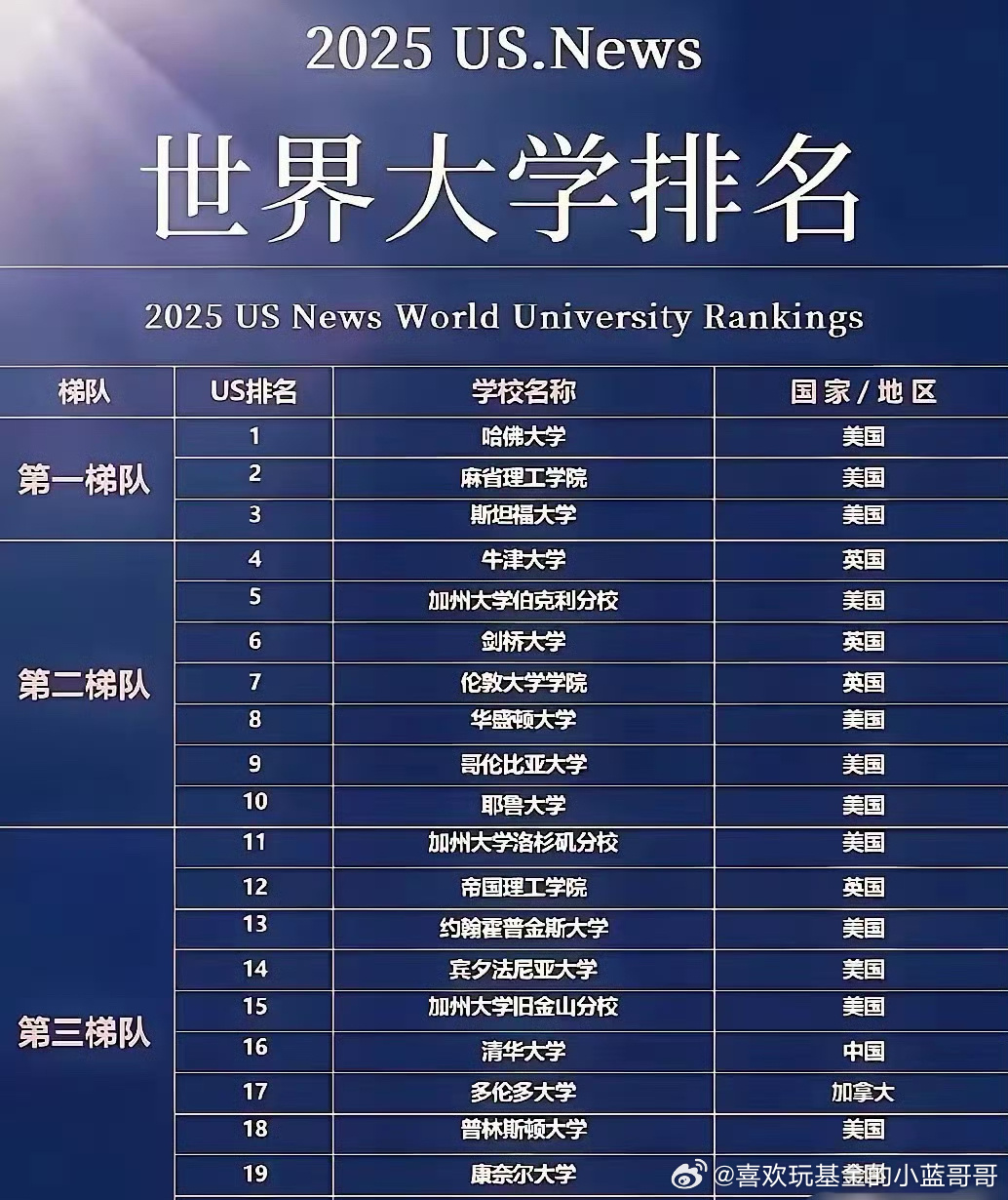 全球最新大学排名榜单大揭秘，全球顶尖学府排名榜单揭晓！