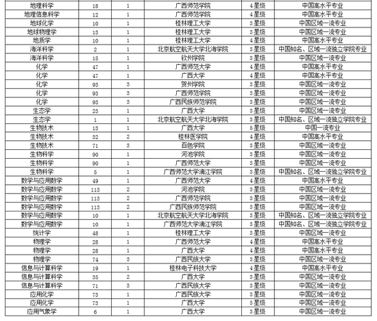 广西大学最新排名揭晓，探寻广西教育明珠，探寻璀璨明珠的排名！