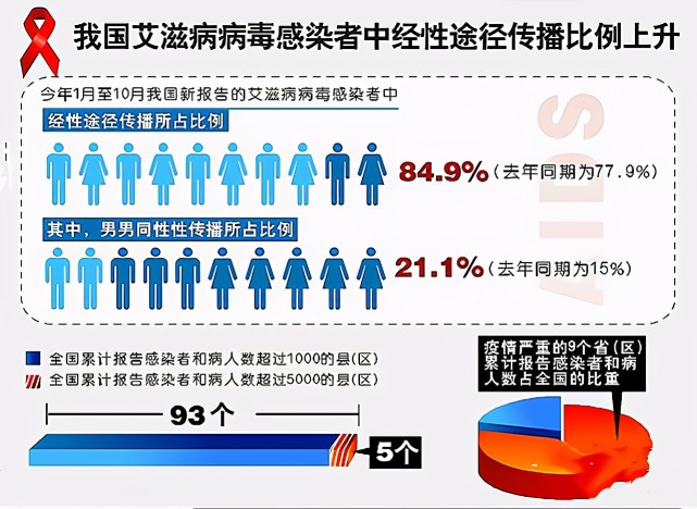 科技革新重塑艾滋病防治格局，最新消息与智能应用引领未来